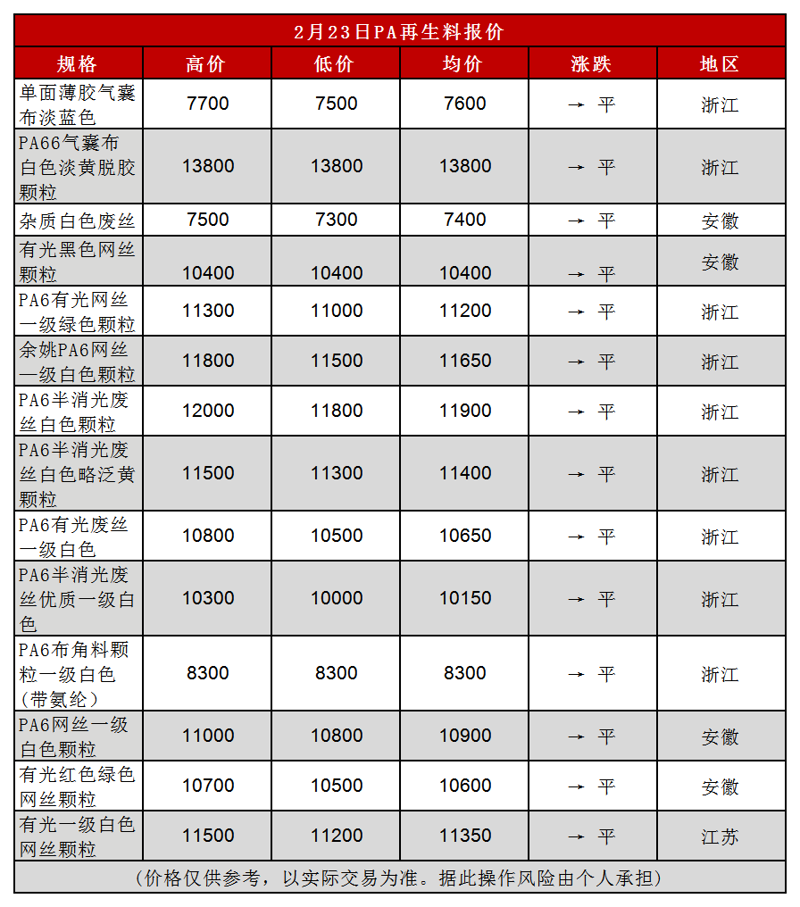 工程塑料ABS的使用指南
