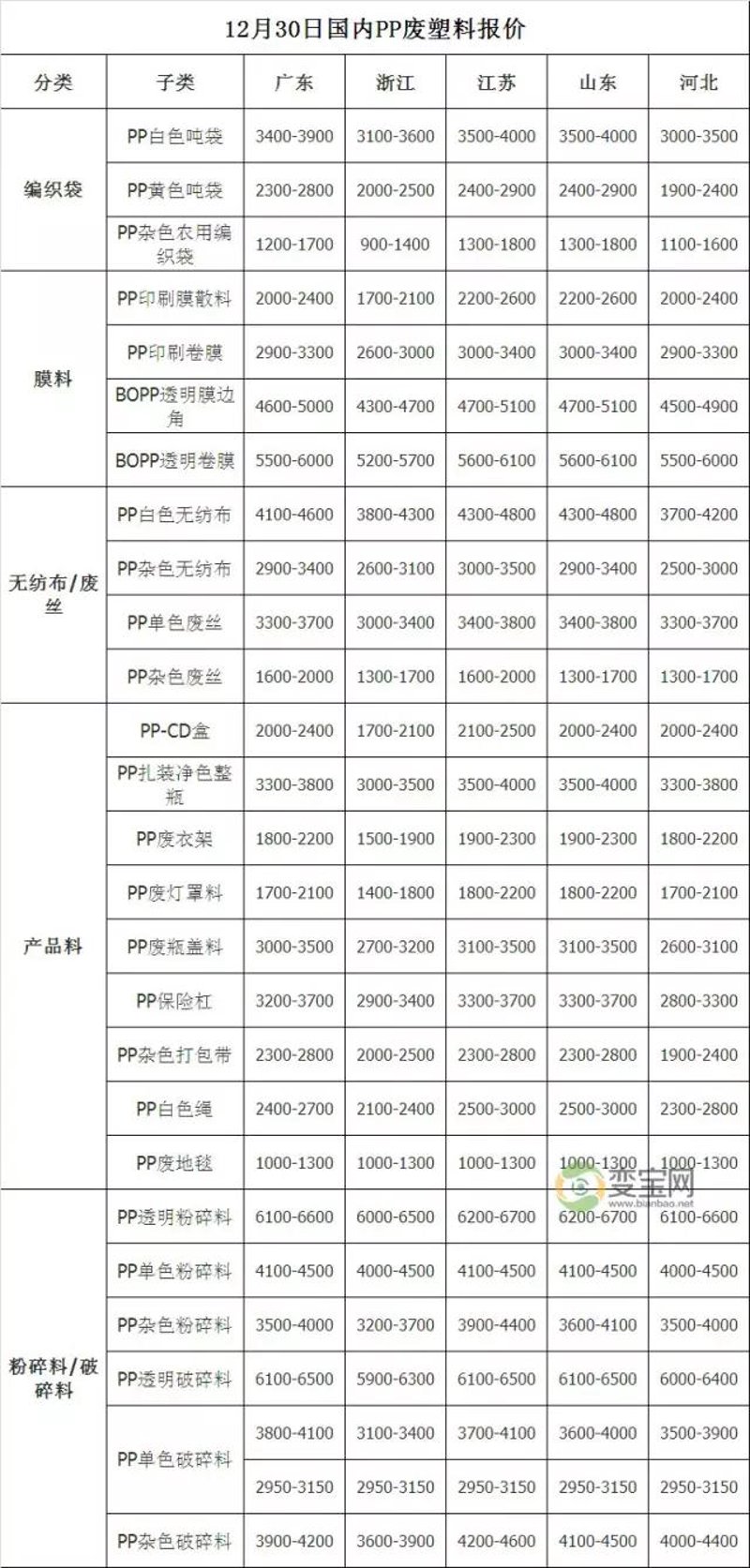 ABS工程塑料:塑造未来的材料